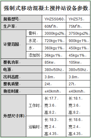 強制式移動混凝土攪拌站設備參數